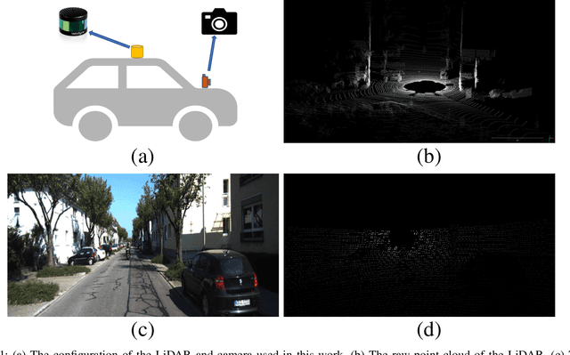 Figure 1 for Online LiDAR-Camera Extrinsic Parameters Self-checking