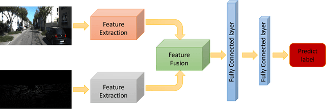 Figure 2 for Online LiDAR-Camera Extrinsic Parameters Self-checking