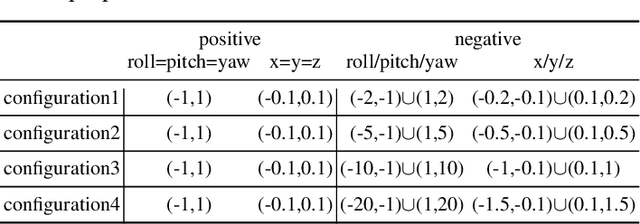 Figure 4 for Online LiDAR-Camera Extrinsic Parameters Self-checking