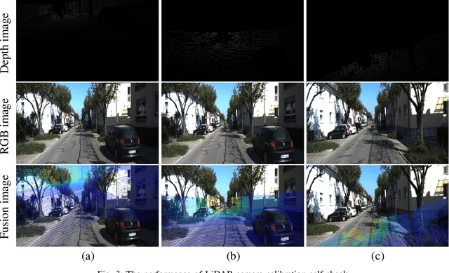 Figure 3 for Online LiDAR-Camera Extrinsic Parameters Self-checking