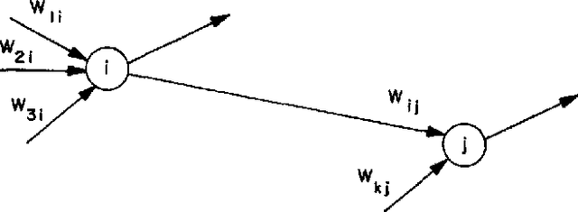 Figure 1 for Sparse Deep Neural Network Exact Solutions