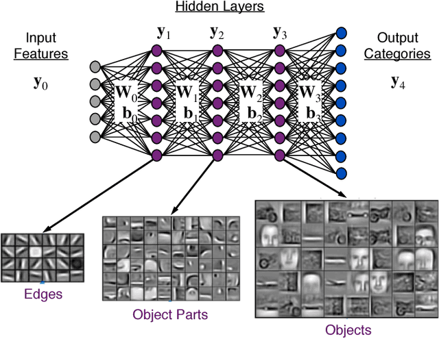 Figure 2 for Sparse Deep Neural Network Exact Solutions