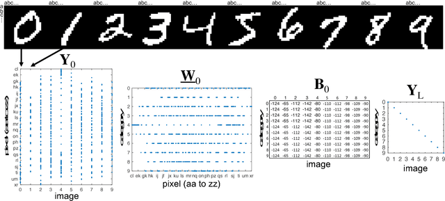 Figure 3 for Sparse Deep Neural Network Exact Solutions