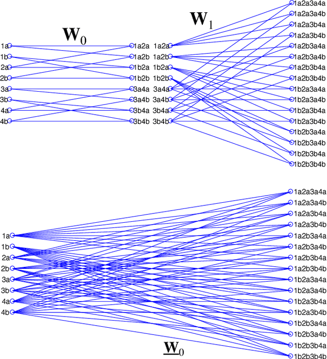 Figure 4 for Sparse Deep Neural Network Exact Solutions