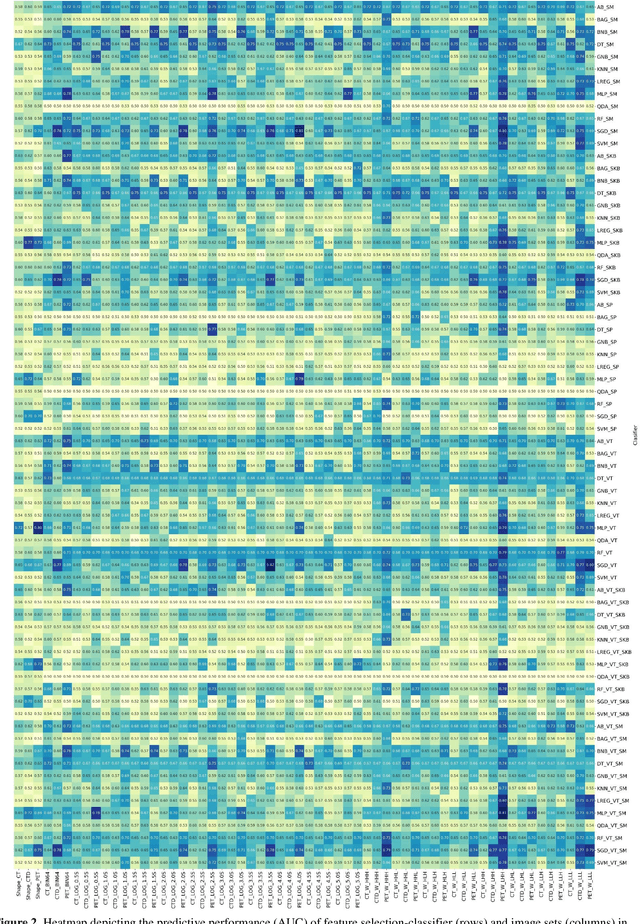 Figure 4 for Next Generation Radiogenomics Sequencing for Prediction of EGFR and KRAS Mutation Status in NSCLC Patients Using Multimodal Imaging and Machine Learning Approaches