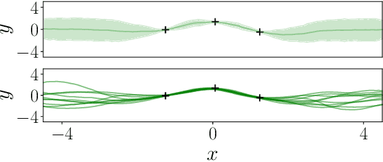 Figure 1 for Efficient Gaussian Neural Processes for Regression