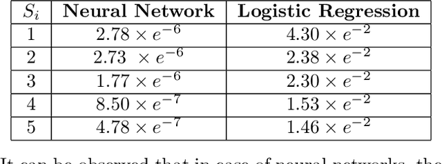 Figure 1 for Second-Order Group Influence Functions for Black-Box Predictions