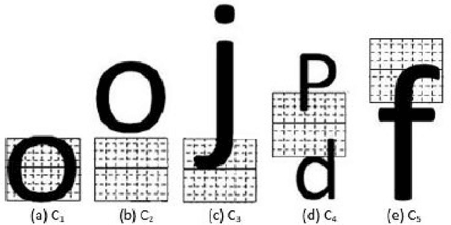 Figure 2 for Automatic Text Line Segmentation Directly in JPEG Compressed Document Images