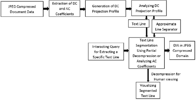 Figure 3 for Automatic Text Line Segmentation Directly in JPEG Compressed Document Images