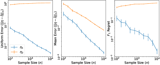 Figure 2 for Statistical Theory for Imbalanced Binary Classification