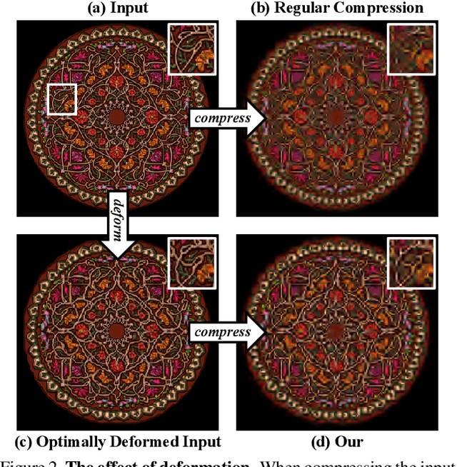 Figure 2 for Deformation Aware Image Compression