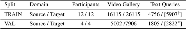 Figure 1 for Domain Adaptation in Multi-View Embedding for Cross-Modal Video Retrieval