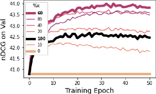 Figure 4 for Domain Adaptation in Multi-View Embedding for Cross-Modal Video Retrieval