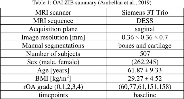 Figure 2 for Improved-Mask R-CNN: Towards an Accurate Generic MSK MRI instance segmentation platform
