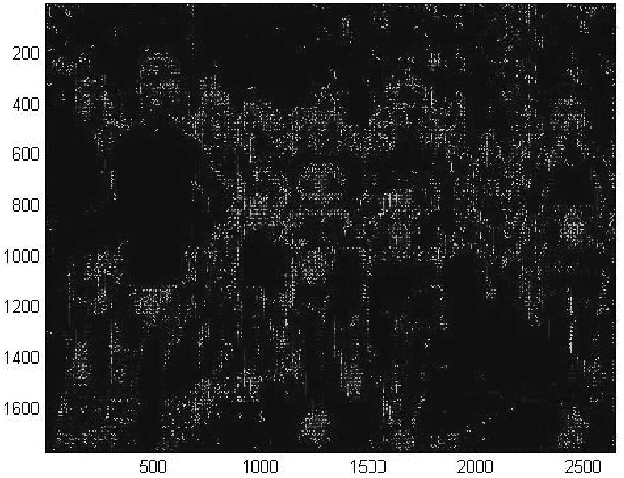 Figure 2 for Template Matching based Object Detection Using HOG Feature Pyramid