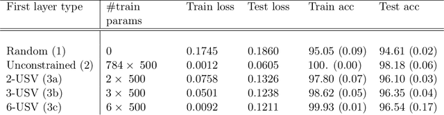 Figure 2 for Entropy and mutual information in models of deep neural networks