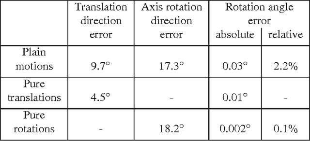 Figure 4 for Camera motion estimation through planar deformation determination