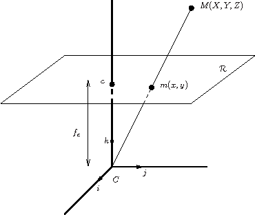Figure 1 for Camera motion estimation through planar deformation determination