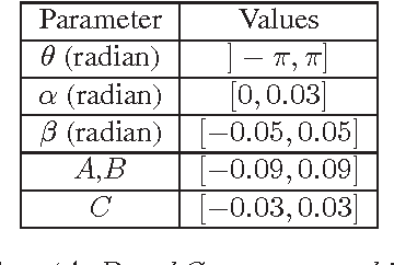 Figure 2 for Camera motion estimation through planar deformation determination