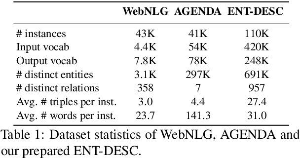 Figure 2 for Knowledge Graph Empowered Entity Description Generation