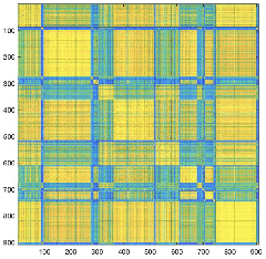 Figure 2 for Community Detection in Medical Image Datasets: Using Wavelets and Spectral Methods