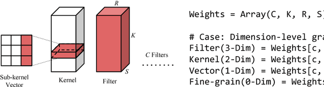 Figure 3 for Exploring the Regularity of Sparse Structure in Convolutional Neural Networks