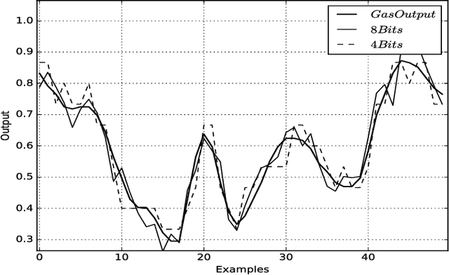 Figure 4 for Conditional probability calculation using restricted Boltzmann machine with application to system identification