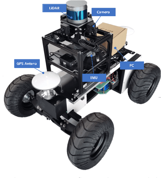 Figure 3 for Multi-Modal 3D Object Detection in Autonomous Driving: a Survey