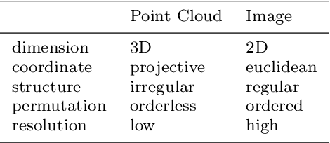 Figure 2 for Multi-Modal 3D Object Detection in Autonomous Driving: a Survey