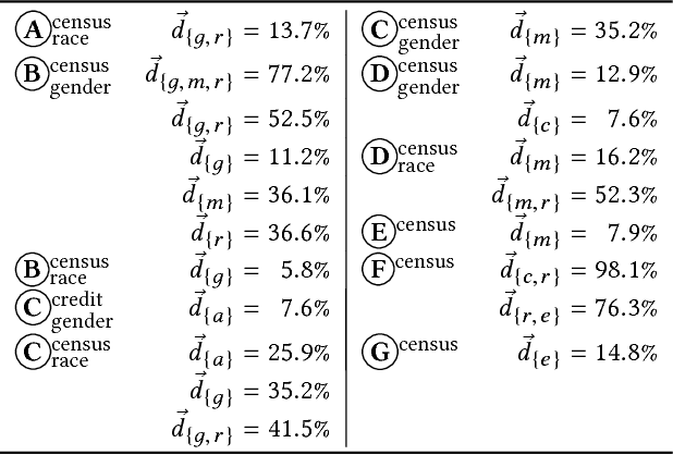 Figure 2 for Fairness Testing: Testing Software for Discrimination