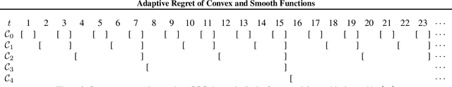 Figure 2 for Adaptive Regret of Convex and Smooth Functions