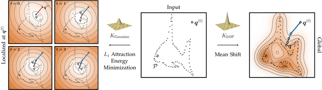 Figure 1 for Incomplete Gamma Kernels: Generalizing Locally Optimal Projection Operators