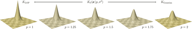 Figure 3 for Incomplete Gamma Kernels: Generalizing Locally Optimal Projection Operators