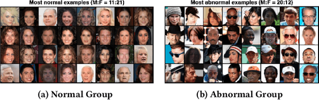 Figure 1 for Towards Fair Deep Anomaly Detection