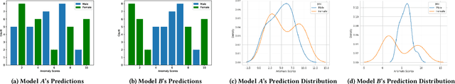 Figure 3 for Towards Fair Deep Anomaly Detection