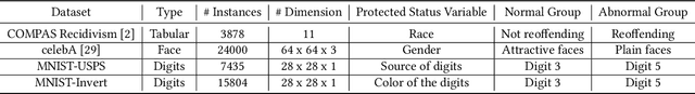 Figure 2 for Towards Fair Deep Anomaly Detection