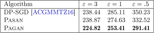 Figure 2 for Private Adaptive Gradient Methods for Convex Optimization