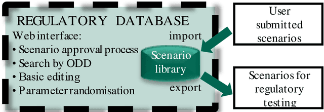 Figure 1 for Pass-Fail Criteria for Scenario-Based Testing of Automated Driving Systems