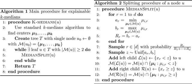 Figure 2 for Almost Tight Approximation Algorithms for Explainable Clustering