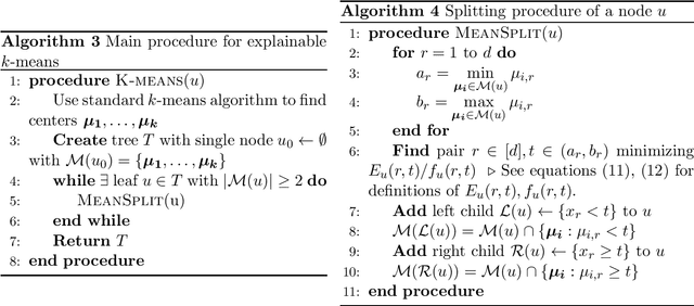 Figure 3 for Almost Tight Approximation Algorithms for Explainable Clustering