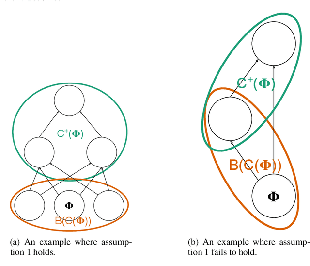 Figure 2 for Hindsight Network Credit Assignment