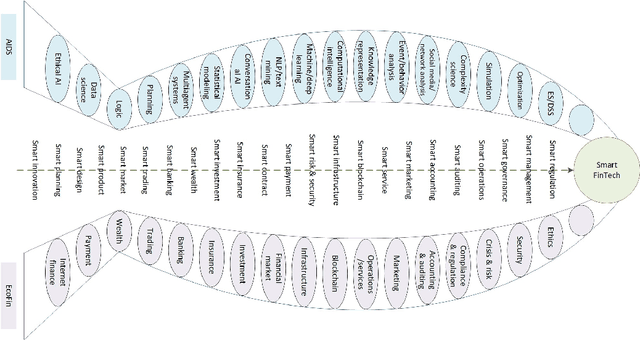 Figure 1 for AI in Finance: Challenges, Techniques and Opportunities