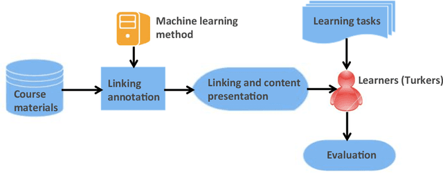 Figure 3 for Improving Learning Experience in MOOCs with Educational Content Linking