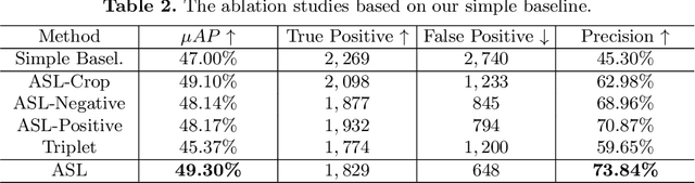 Figure 4 for A Benchmark and Asymmetrical-Similarity Learning for Practical Image Copy Detection