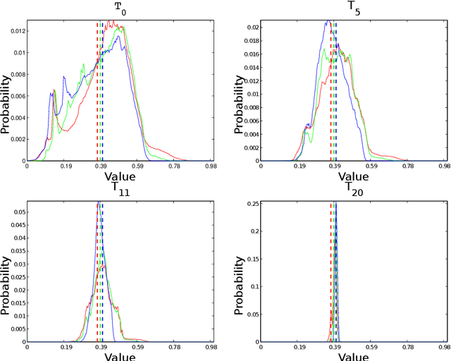 Figure 2 for Single Image Restoration for Participating Media Based on Prior Fusion