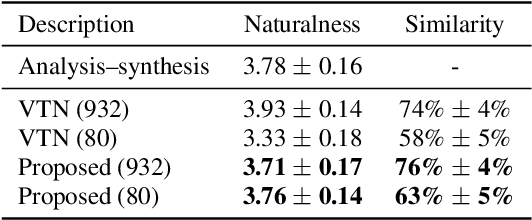 Figure 4 for Any-to-One Sequence-to-Sequence Voice Conversion using Self-Supervised Discrete Speech Representations