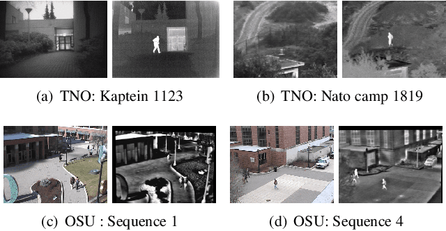 Figure 4 for LLVIP: A Visible-infrared Paired Dataset for Low-light Vision