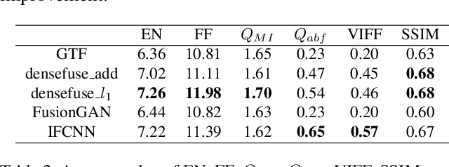 Figure 3 for LLVIP: A Visible-infrared Paired Dataset for Low-light Vision