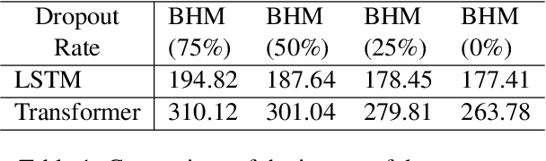 Figure 2 for A Secure and Efficient Federated Learning Framework for NLP