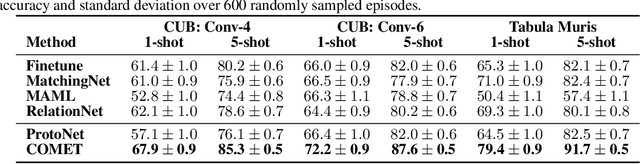 Figure 2 for Concept Learners for Generalizable Few-Shot Learning